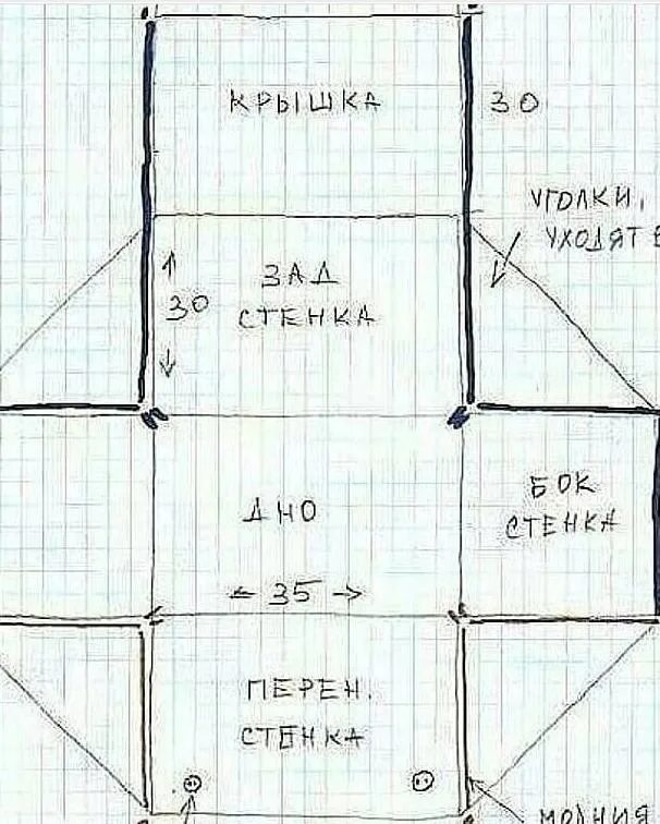 Выкройка швейной машинки. Как сделать выкройку для чехла на швейную машинку. чехол для оверлока выкройка. выкройка чехла для швейной машинки janome. как сшить сумку для швейной машинки своими руками.