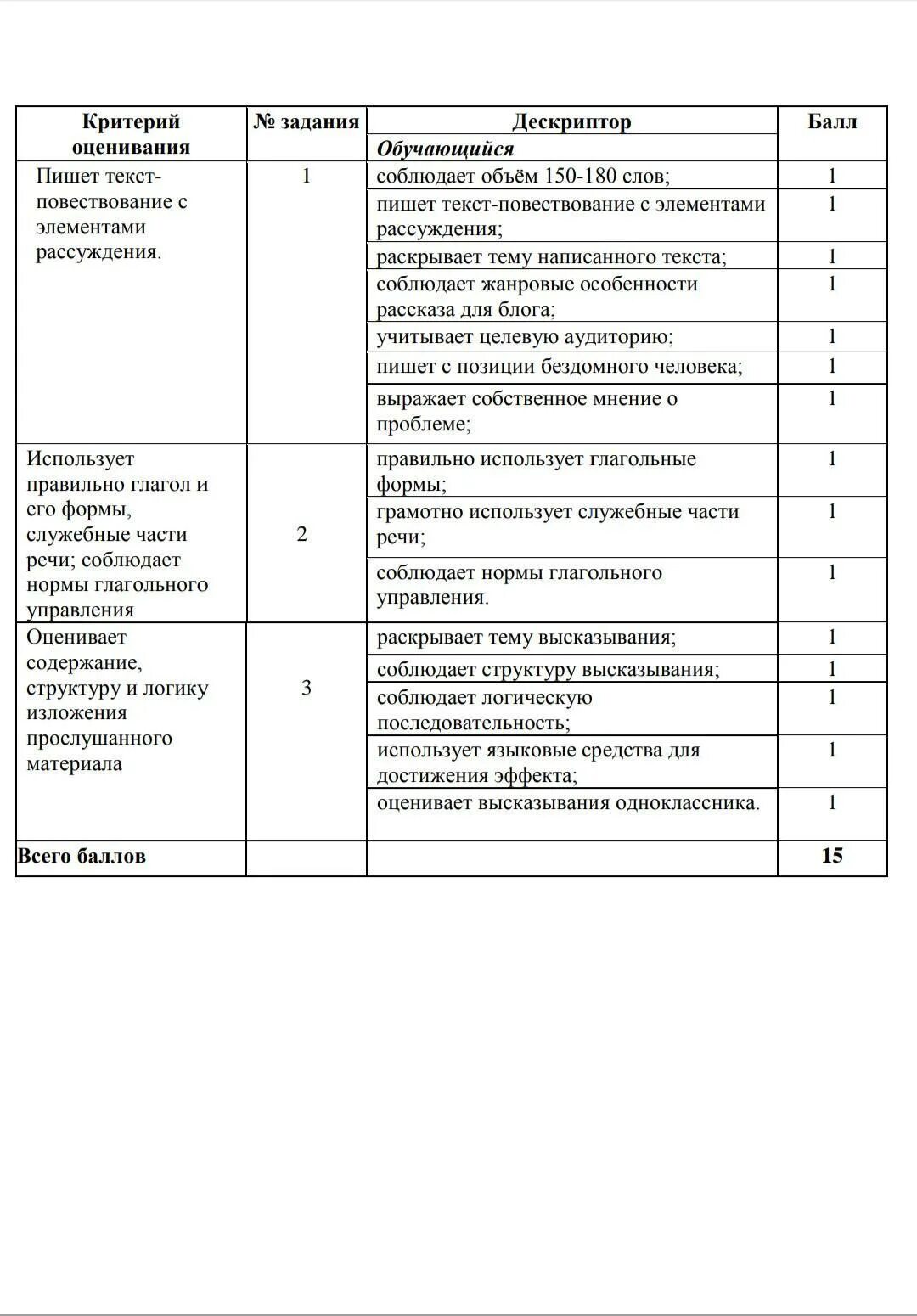 Соч 7 класс русская литература