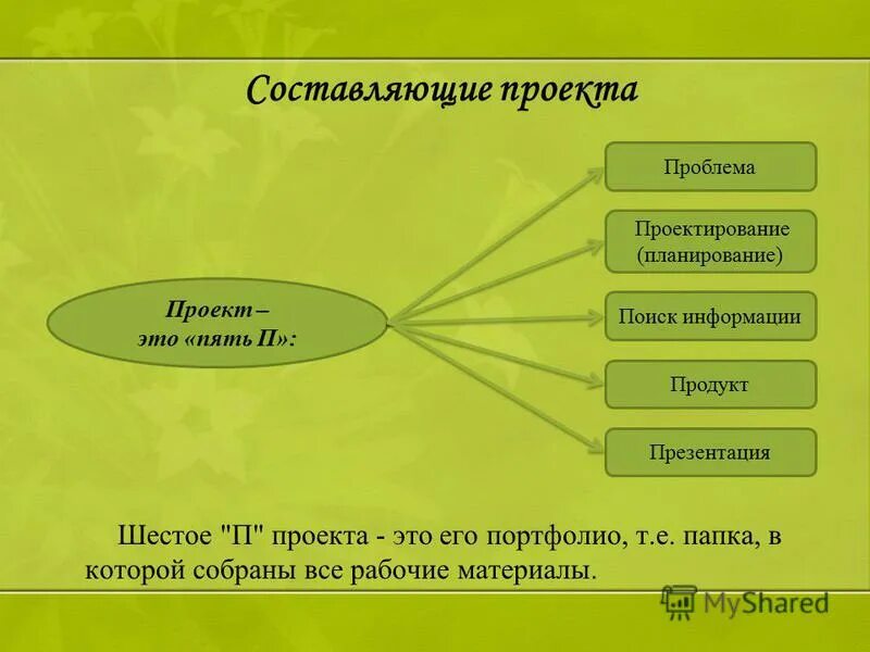 Составляющие картинка