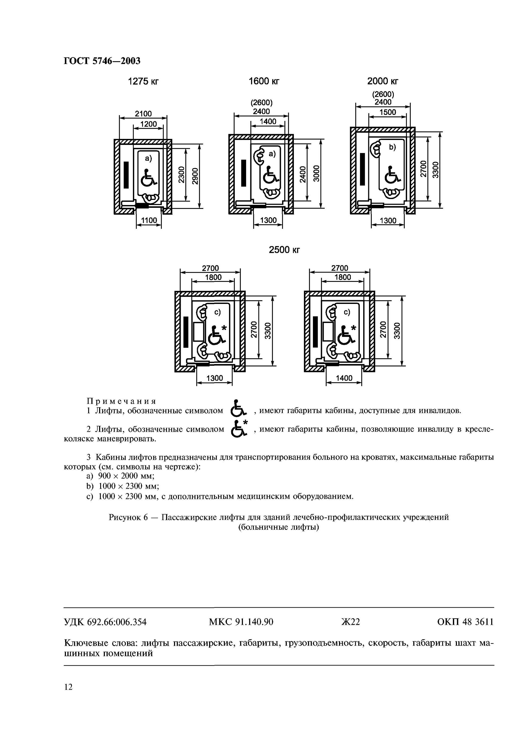 габариты шахты лифта 2100х1100. габариты грузового лифта отис. лифтовые двери габариты проема. ширина шахты лифта чертеж. габариты грузового лифта отис.