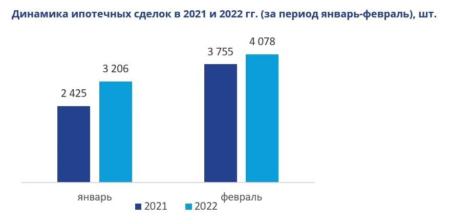 Ипотека 2024 новые условия без детей. Дальневосточная ипотека 2022 условия. Картинки льготная ипотеки 2022г.