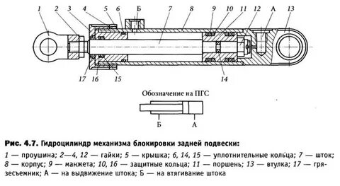 Гидроцилиндр подъема устройство