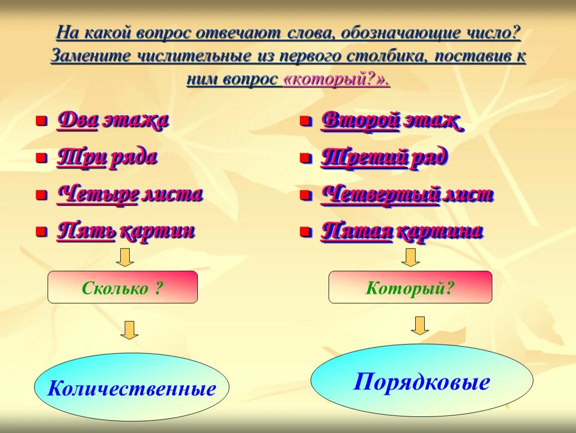 Вопросы на которые нужно ответить цифрой. На какой вопрос отвечают количественные числительные. На какие вопросы отвечает имя числительное. На какие вопросы отвечают числительные. Какие числительные отвечают на вопрос какой.