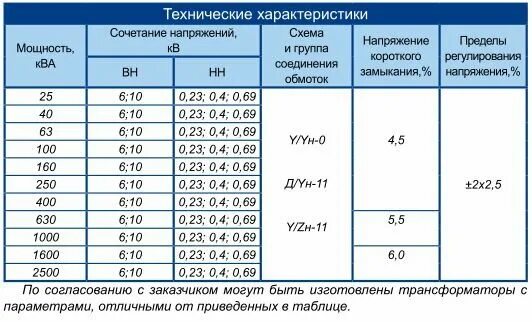 Трансформатор масляный тм160/6. Мощность трансформатора 1000 КВА. Трансформатор ТМ 40/10 КВА. Трансформаторы силовые 630 КВА 1000 КВА.