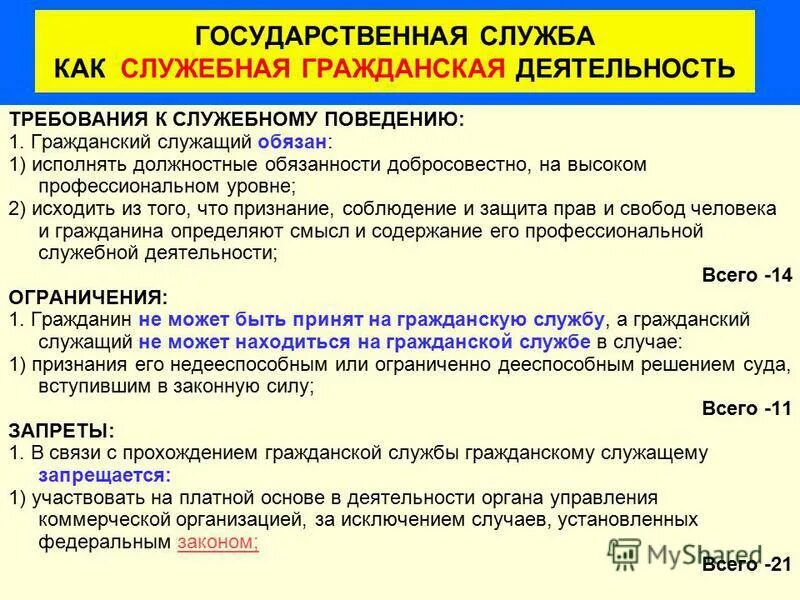 в связи прохождения гражданской службы запрещается. монополия предпринимательской деятельности. возрастные особенности этапов дыхания.