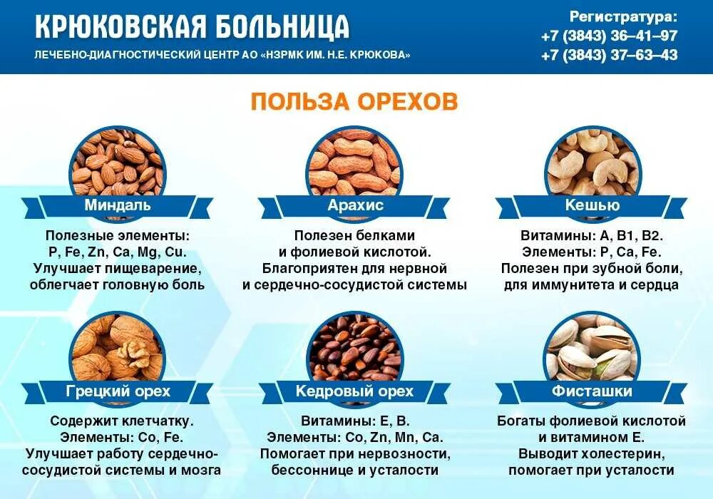 Грецкие орехи можно при грудном вскармливании. Орехи польза. Полезные свойства орехов. Самые полезные орехи. Таблица самых полезных орехов.