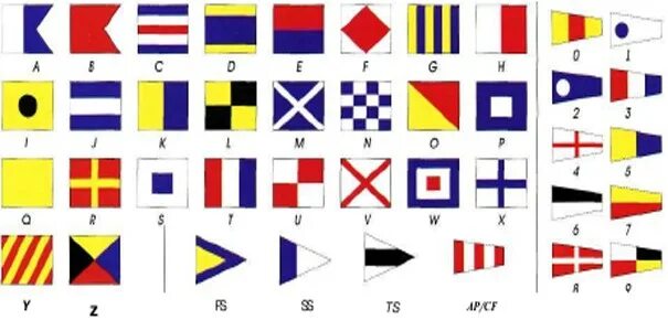 Свод флагов. Сигнальные флаги МСС. Флаги МСС на судне. МСС-65 Международный свод сигналов. Желтый флаг МСС.