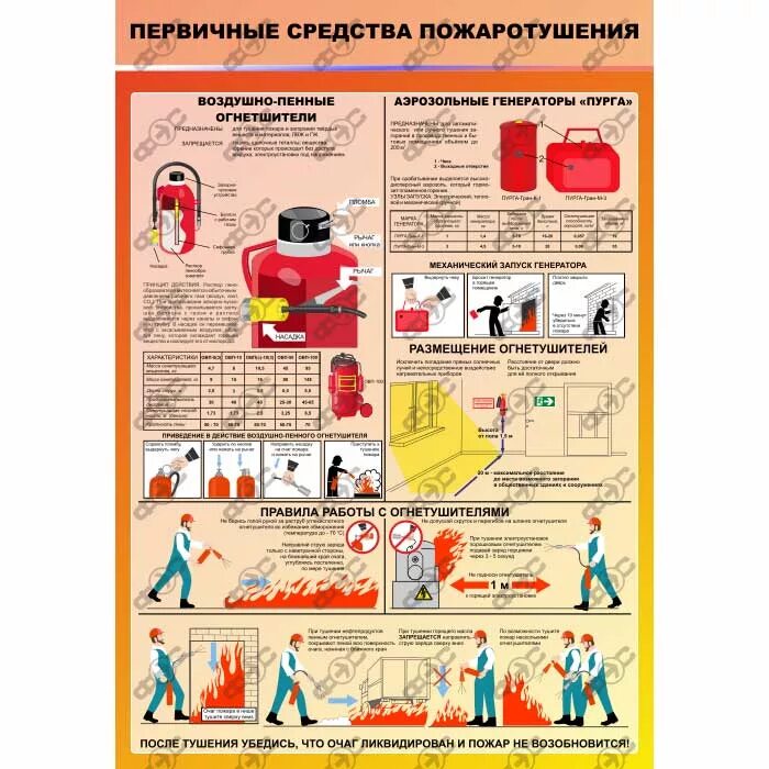 Первичные средства пожаротушения. Стенд пожарная безопасность первичные средства пожаротушения. Первичные средства пожаротушения воздушно пенные огнетушители. Первичные средства пожаротушения охрана труда. Пожарная безопасность март 2024