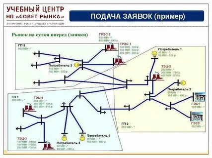 100 потребитель