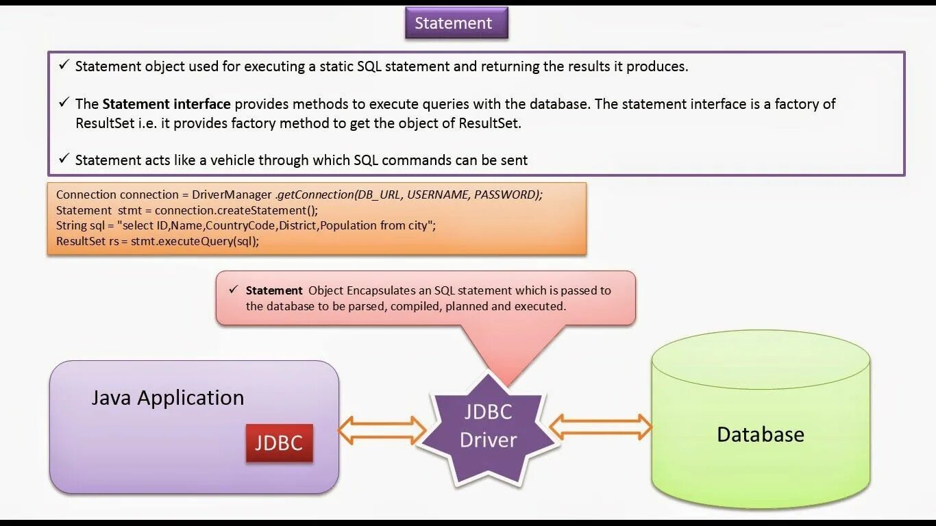 Execute method. Statement JDBC. JDBC java. Java Statement. Database in java.