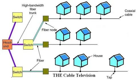 High bandwidth usage