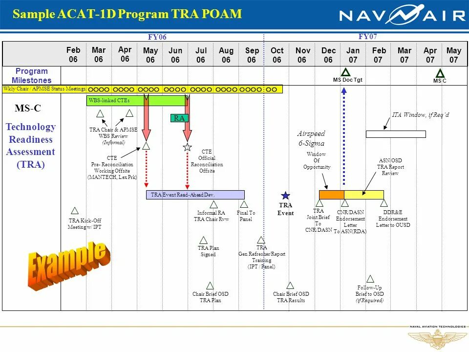 Program d1. Acat перевод. acat. акат программа. перевод combat readiness program.