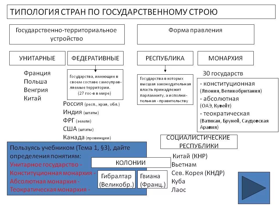 Федеративные государства конституционная монархия. Государства монархии и республики на карте мира. Страны с конституционной монархией на карте. Страны монархии и федерации зарубежной европы. Федеративные государства конституционная монархия.