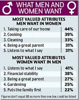 What is a woman