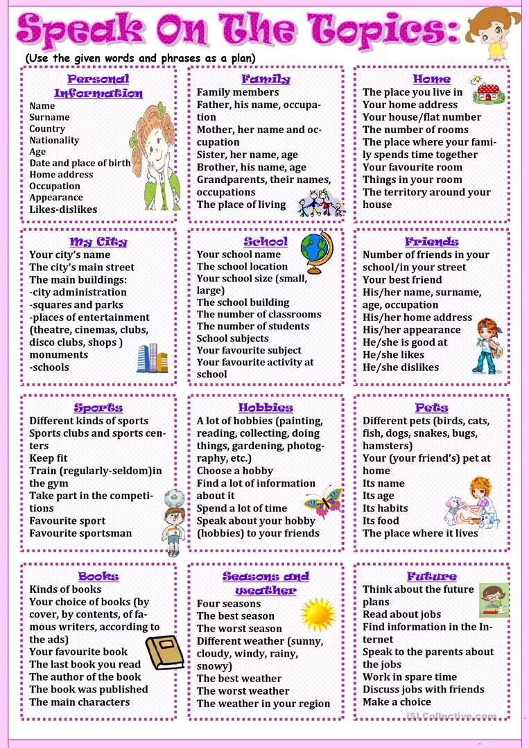 Talking about where you live. Speaking Cards английскому языку. Английский speaking Worksheet. Темы Elementary английский. Темы для speaking.