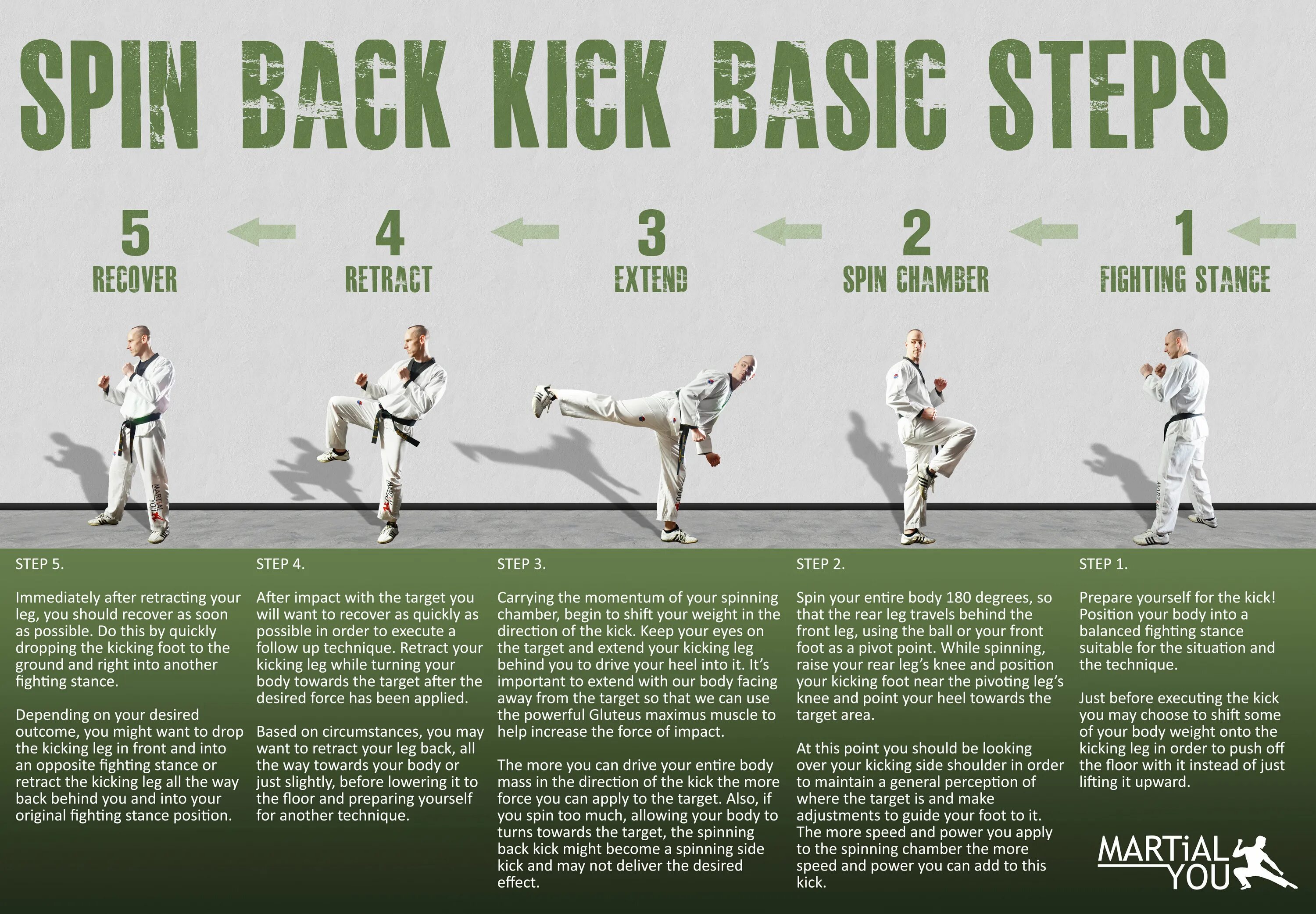 Back spin. Spinning back Kick. Spinning Step Kick. Спин КИК. Taekwondo Kick.