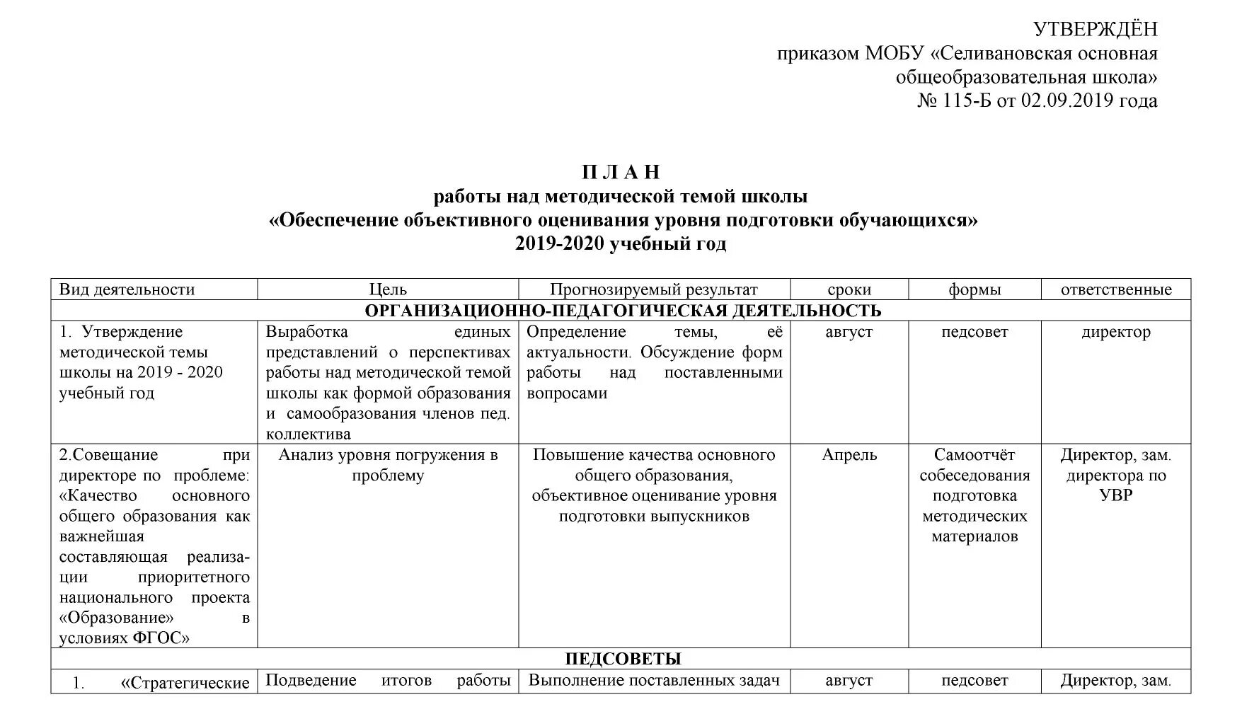 Протокол методического совета школы 2023 год. Методический план мероприятий школы на учебный. План работы методического совета в ДОУ на 2020-2021 учебный год. План работы на учебный год. План учебной работы школы.