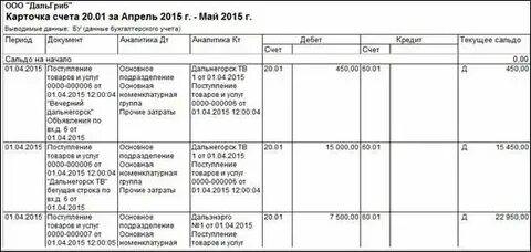 2 банковских карты на 1 счет