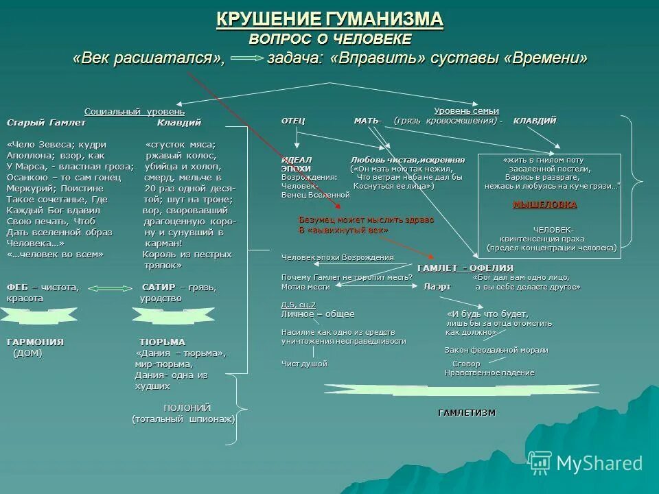 Гамлет разбор. Гамлет таблица. гамлет действующие лица. гамлет датского королевства и гамлет щигровского уезда таблица. действующие лица трагедии шекспира гамлет.