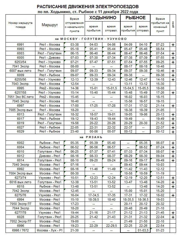 В электричке с рыбой. Электричка Рыбное. Голутвин Ходынино расписание. Электричка Рязань Рыбное на сегодня. Ходынино рязань расписание электричек с изменением