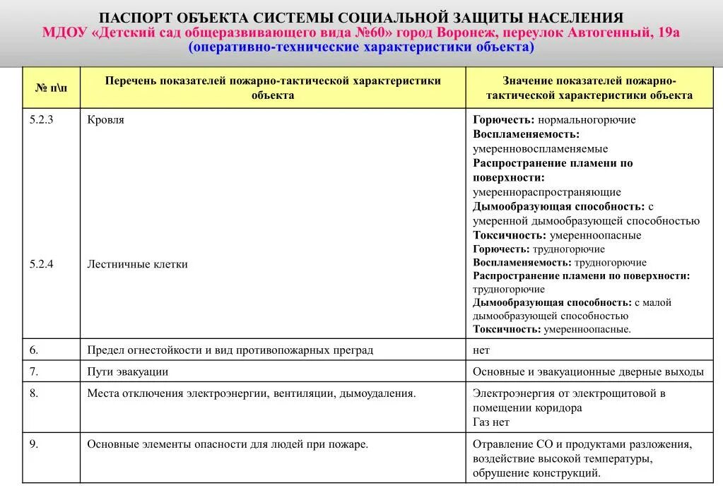 Реестр социально ориентированных некоммерческих организаций. Госпрограмма развитие здравоохранения. Государственные программы. Список социально значимых объектов. Учреждения соц обслуживания.