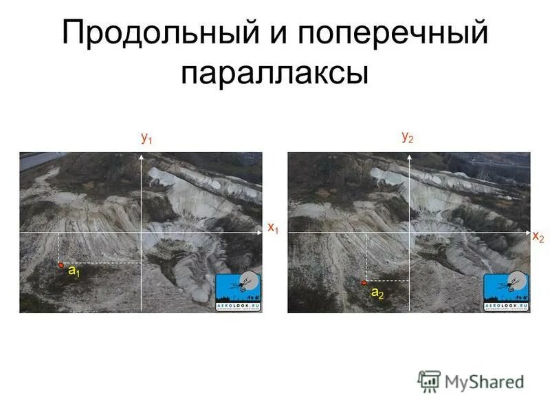 Определение превышений точек местности на паре снимков. Продольный параллакс. Продольный параллакс. Продольный параллакс точки. Продольный и поперечный параллаксы и их смысл.