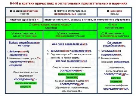 Правильный причастие или прилагательное