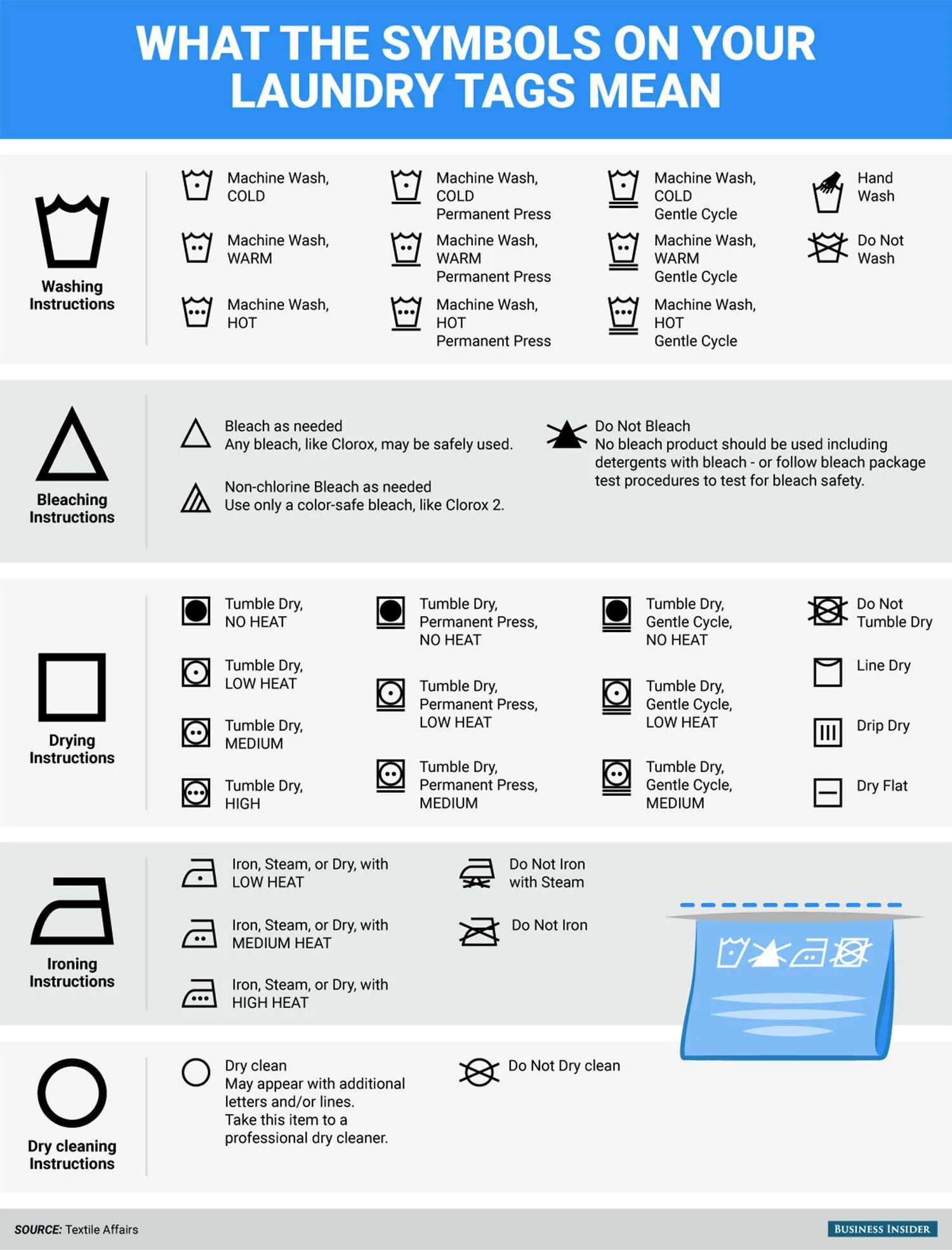 Wash как переводится на русский. Washing instructions. fanu dry на одежде. washing instructions symbols. dry flat на одежде.