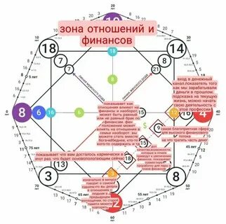 15 аркан в совместимости партнеров