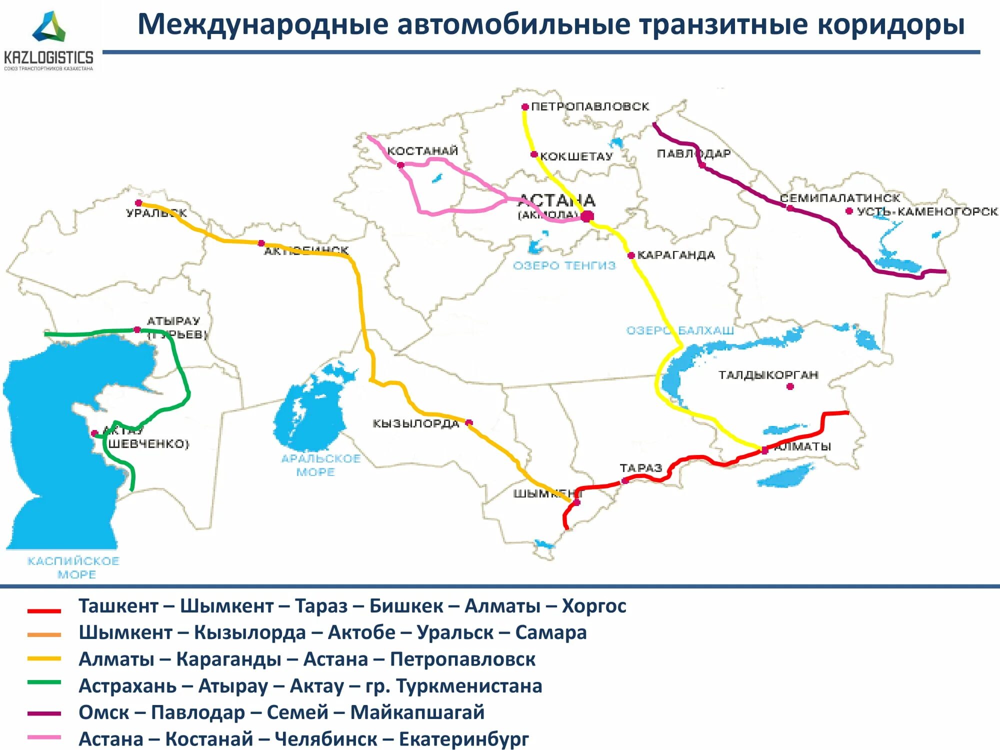 Транзит через казахстан. Автомобильные коридоры в Казахстане. Международные коридоры Казахстана. Казахстан железнодорожные транспортные коридоры. Таблица международные транспортные коридоры.