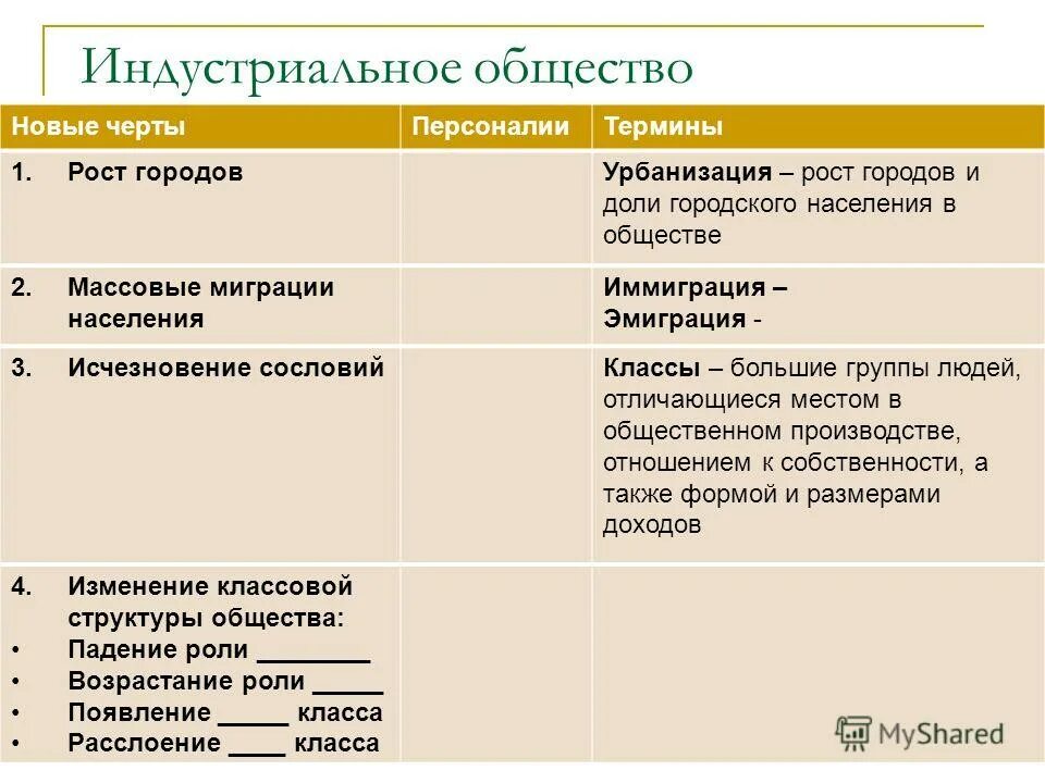 Индустриальное общество новые проблемы. Проблемы индустриального общества 19 века. Проблемы и ценности индустриального общества.