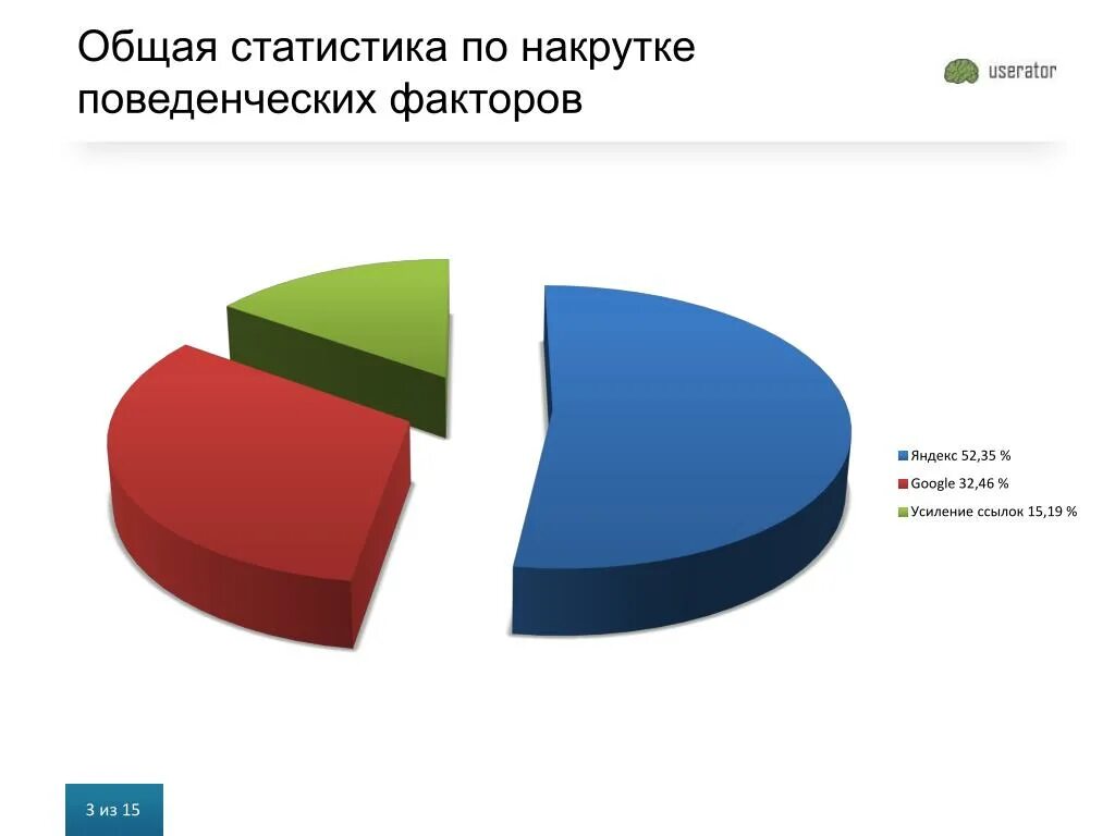 Накрутка поведенческих факторов traficon ru. Статистика. Общая статистика. Статистика компании. Статистика предприятия.