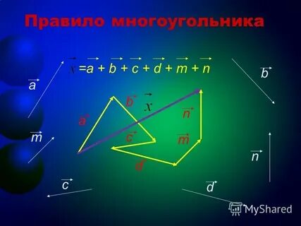 Правило многоугольника геометрия векторы
