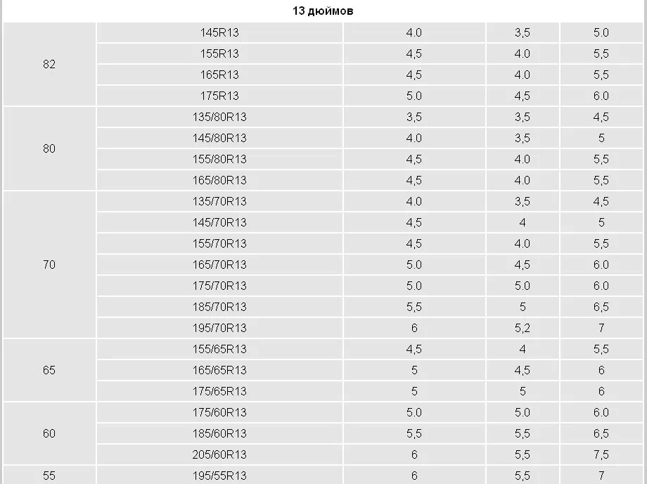Ширина шины на диск 5 дюймов. Резина для дисков 7j таблица. Диаметр дюймов колеса r13 ВАЗ. Ширина шины на диск 5.5 дюймов. 55 в дюймах колеса
