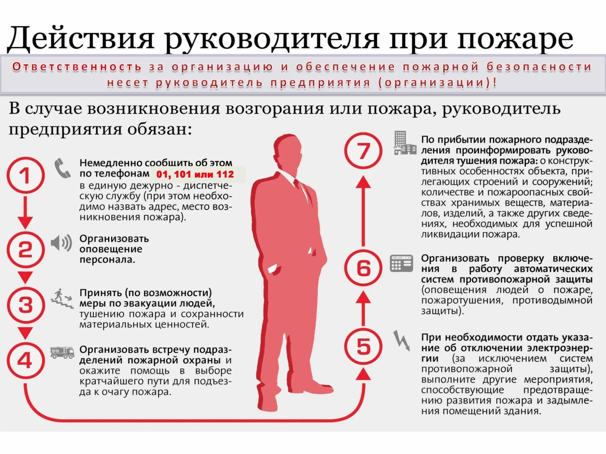 действия в случае возникновения пожара. действие персонала при возникновении пожара на предприятии. алгоритм поведения при пожаре. порядок действий в случае возникновения пожара. алгоритм действий при пожаре в детском саду для детей.