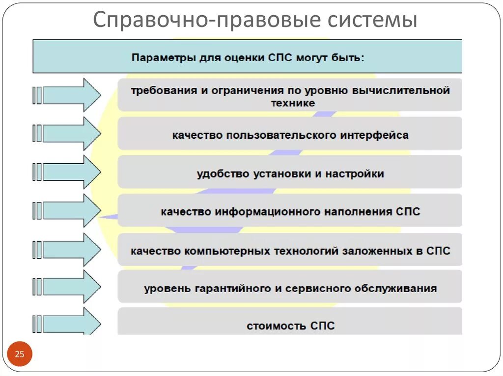 Что входит в перечень основных работ