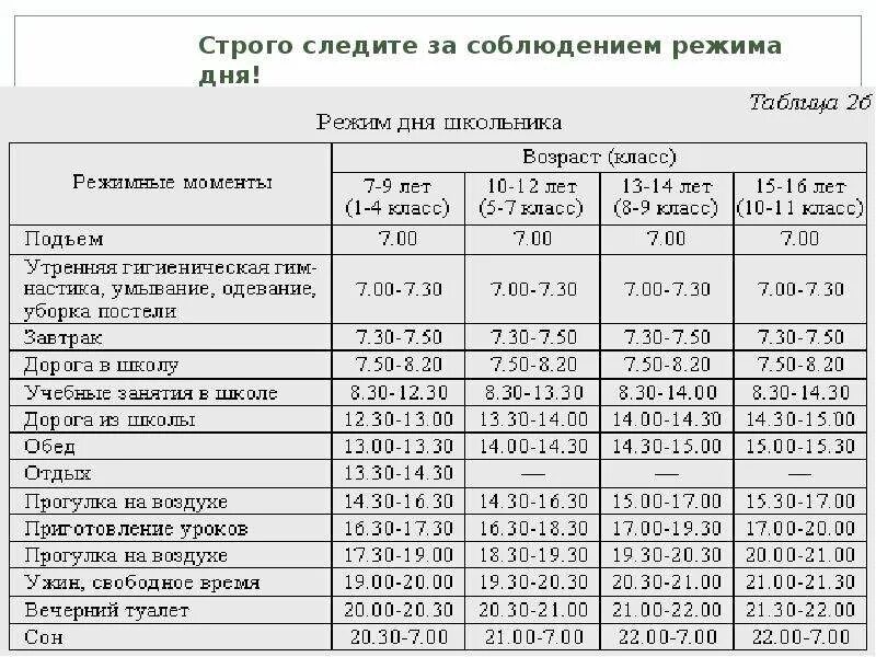 Режим дня студента реферат. Распорядок дня таблица. составление рационального режима дня. режим дня здорового человека. распорядок дня для здорового образа жизни.