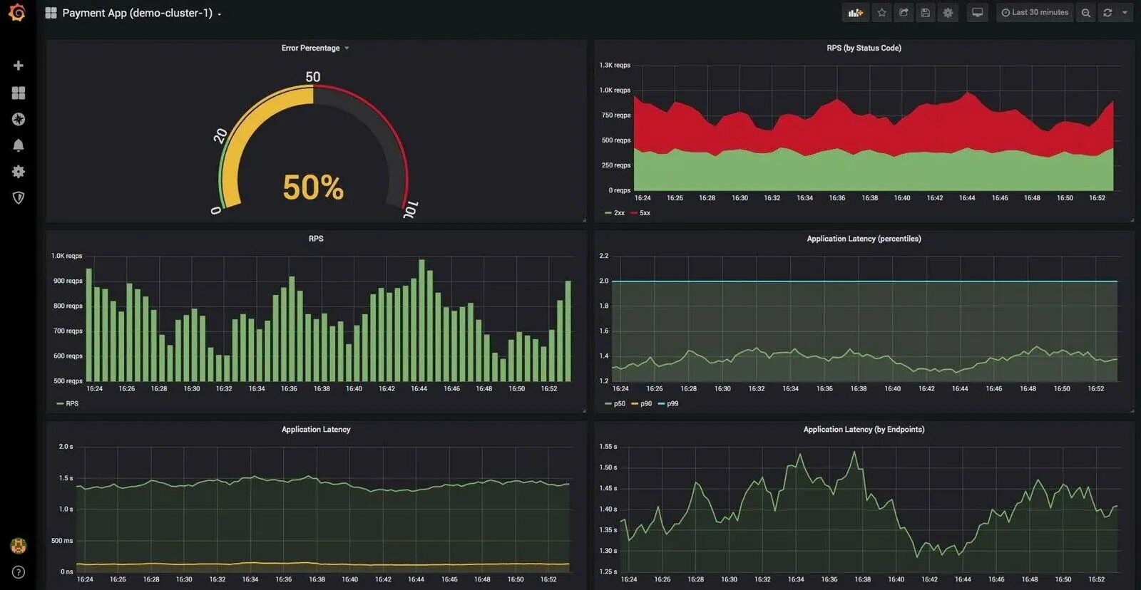 Kube state metrics. Prometheus мониторинг. victoria metrics prometheus. приложение monitoring. victoria metrics cluster.