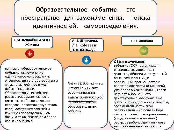 Образовательное событие. Технология образовательного события. Воспитательное событие это в педагогике. Примеры образовательных событий. Организация воспитательного события