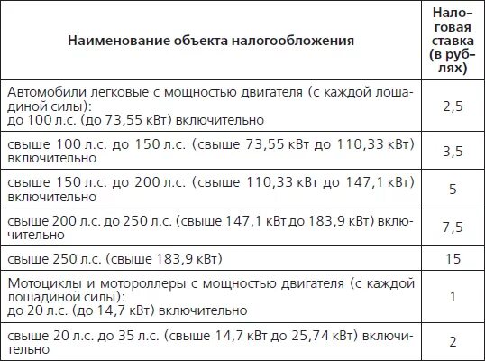 Ставки транспортного налога. Транспортный налог ставка. Ставка налога по транспортному налогу. Ставки транспортного налога таблица.