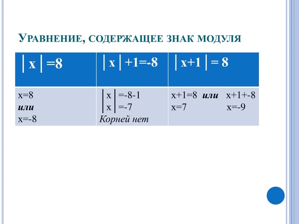 Уравнения содержащие модуль. Уравнения с модулем. Знак модуля. Уравнения с модулем формулы.