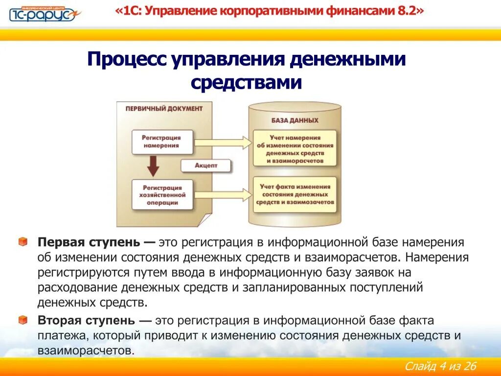 Управление денежными средствами банка