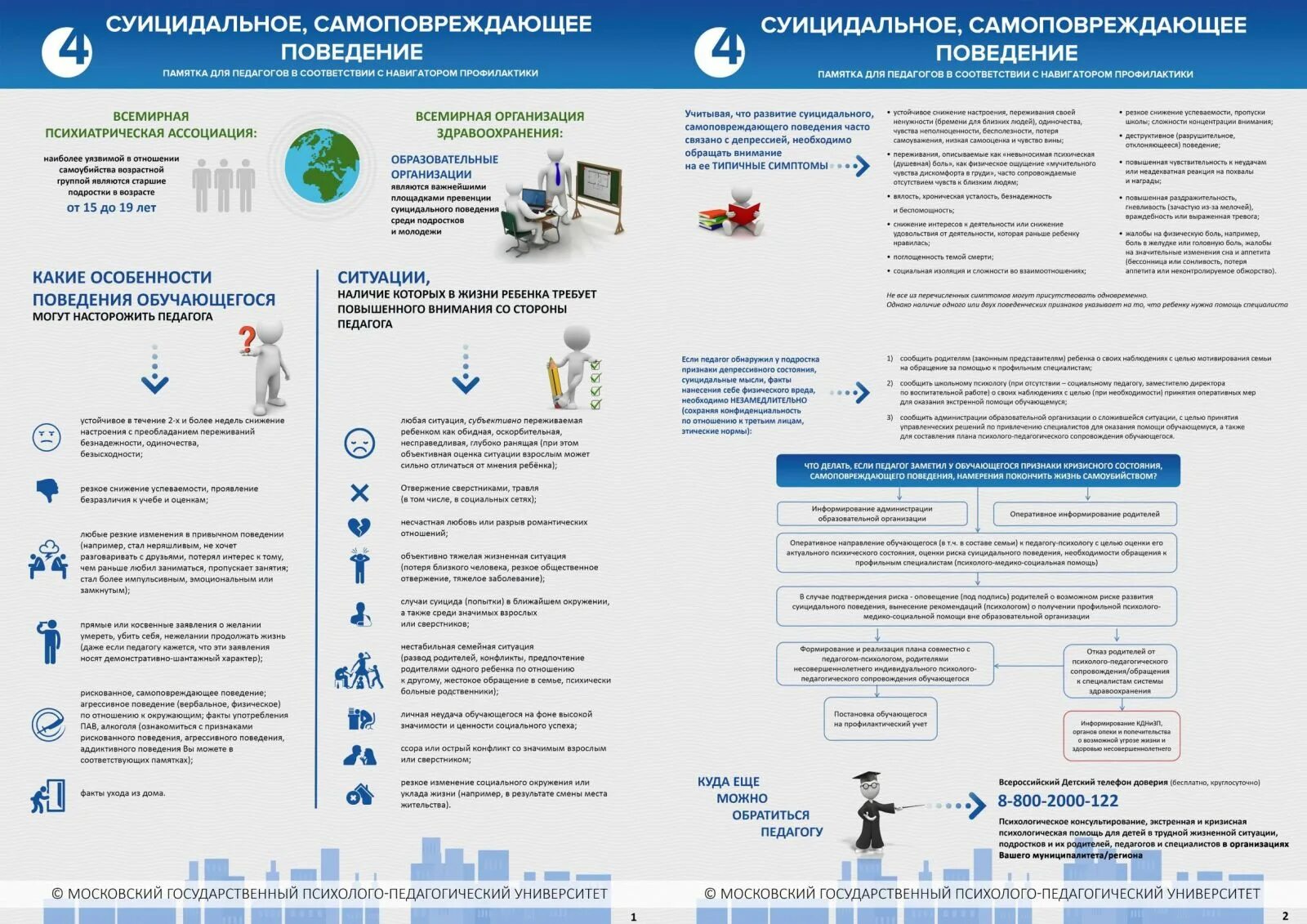 Суицидальное самоповреждающее поведение. Навигатор профилактики памятка для педагогов. Профилактика самоповреждающее поведение памятка. Профилактика суицида памятка для педагогов.