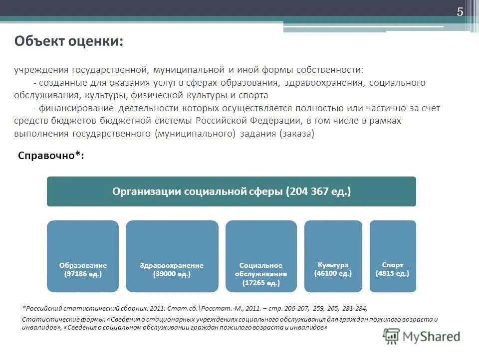 государственные и муниципальные учреждения социального обслуживания. виды учреждений соц обслуживания. организация работы учреждений социального обслуживания. государственные и муниципальные учреждения социального обслуживания. система социального обслуживания схема.