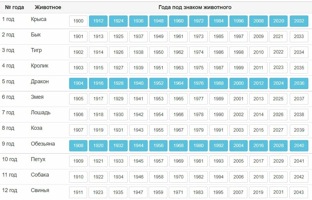 2002 Год кого был животного. 2002 Год какой год. Какой год был в 2002 году животного. 2002 Какой год по гороскопу.