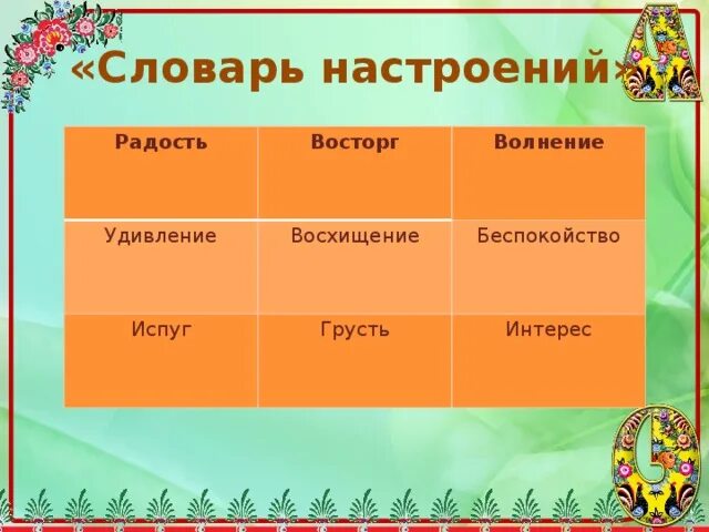 Имя прилагательное настроение. Словарь настроения для начальной школы. Словарик настроения. Словарик чувств и настроений для начальной школы. Словарь настроений.