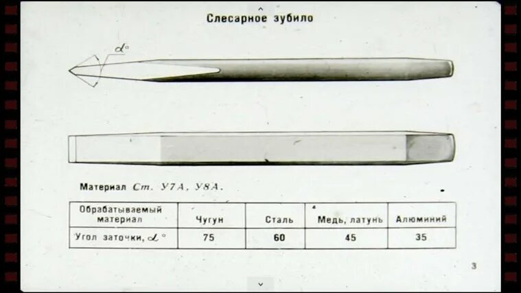 Зубило режущий инструмент