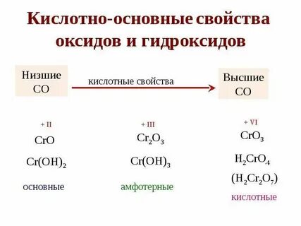 Кислотные свойства наиболее ярко выраженного высшего гидроксида