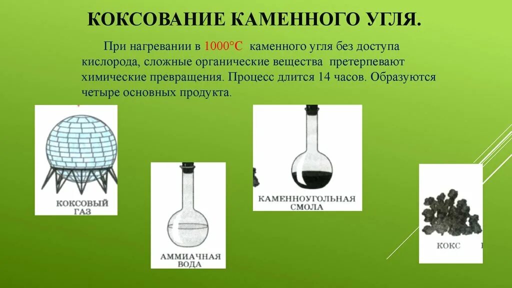 Коксование каменного угля. Схема коксования каменного угля. Процесс коксования. Процесс коксования каменного угля