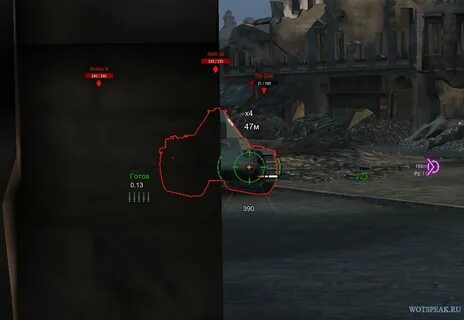 Индикаторы tanks